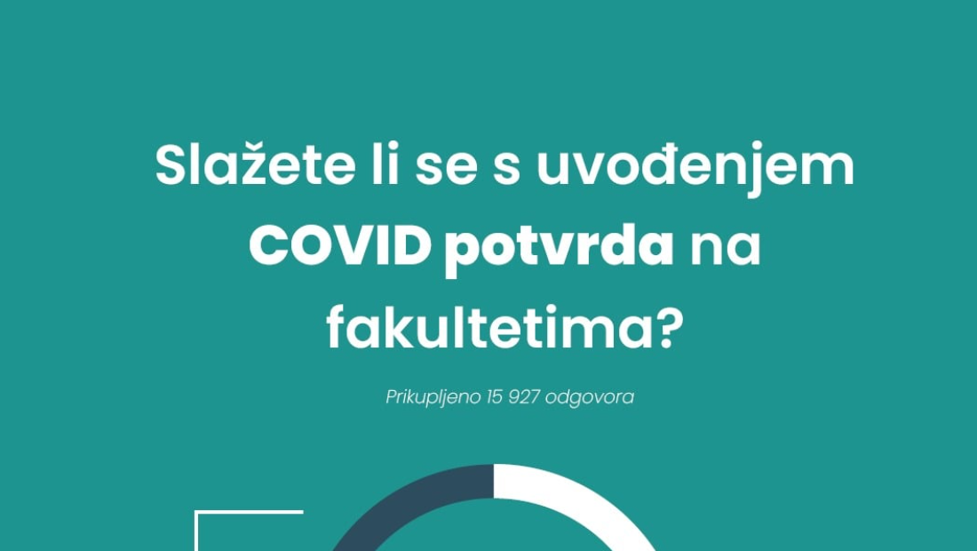 ANKETA: EVO ŠTO ZAGREBAČKI STUDENTI MISLE O COVID POTVRDAMA, samo 10% onih koji ih imaju vjeruje stožeru, a evo što kažu oni koji ih ne žele!
