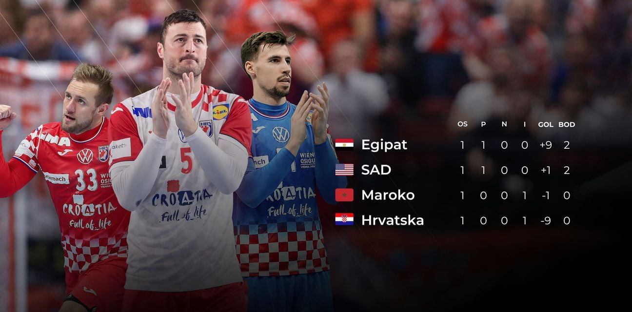 Hrvatska večeras igra svoju drugu utakmicu na SP-u! Hrvatska - SAD gledajte na RTL-u!