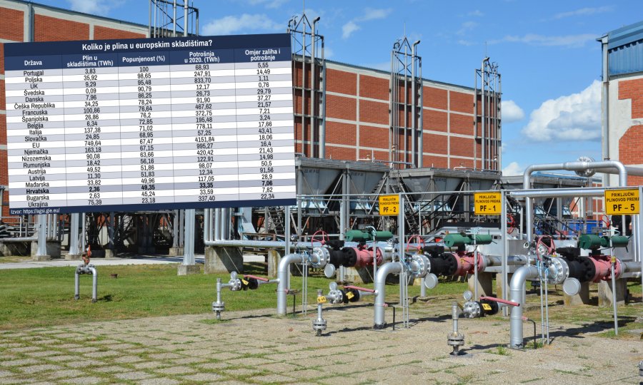 Provjerili smo koliko je plina uskladišteno diljem Europe. Od nas su lošiji jedino Bugari, a na lageru imamo plina tek za maleni dio ukupne potrošnje