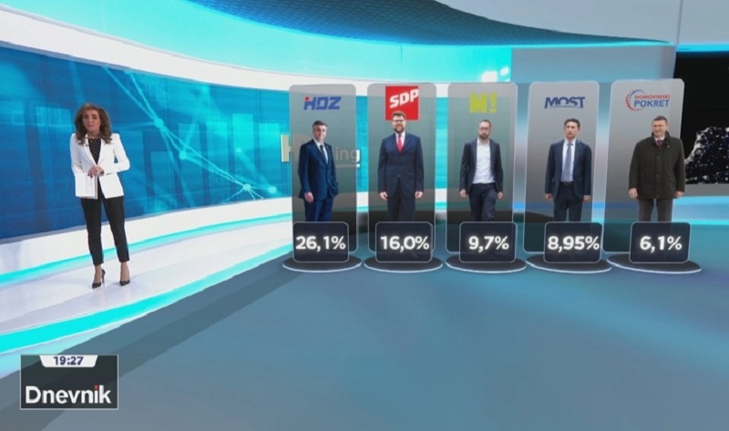 Evo kako se rasporedila stranačka snaga u travnju?