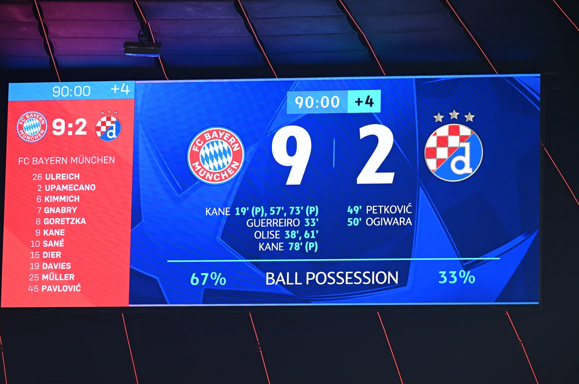 Dinamo pretrpio najteži europski poraz u povijesti: Bayern slavio 9:2 u Münchenu