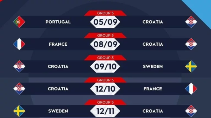 Hrvatska  nogometna reprezentacija:  Poznat raspored utakmica u Ligi nacija