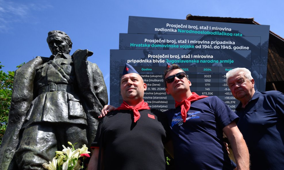 OVO JE NJIMA BORBA DALA: Otkrivamo koliko iznose mirovine sudionika Drugoga svjetskog rata