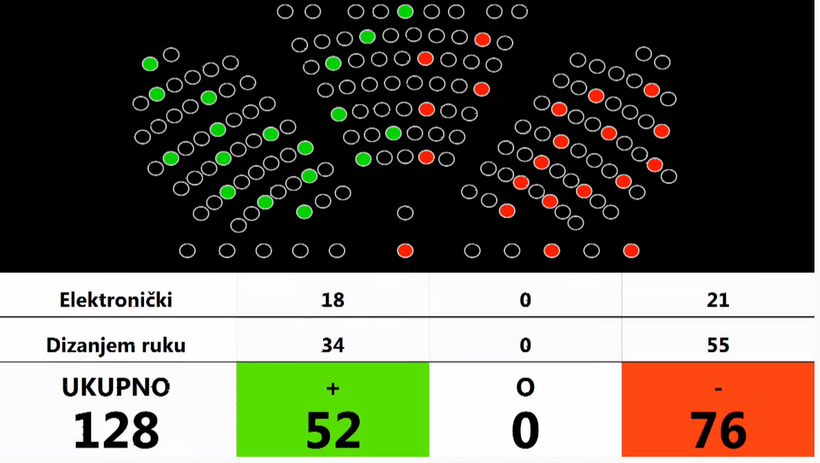 Saborska većina glasala protiv povećanja cenzusa za dopunsko osiguranje