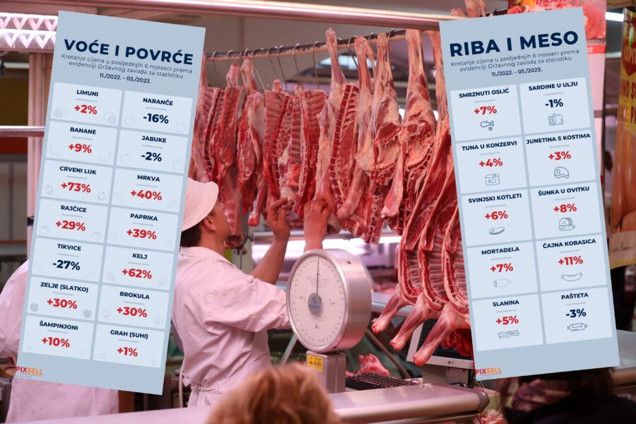 INFOGRAFIKA Cijene hrane u crvenom: Najviše poskupjelo ono što najčešće trebamo!