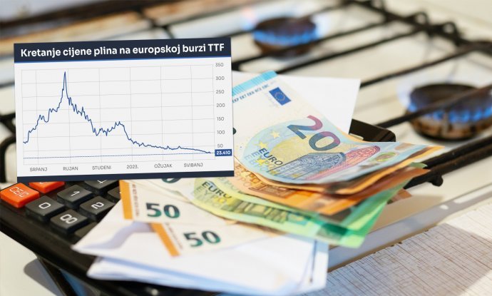 POVRATAK U NORMALU  Cijene plina pale na najnižu razinu u dvije godine. Je li energetska kriza definitivno iza nas?