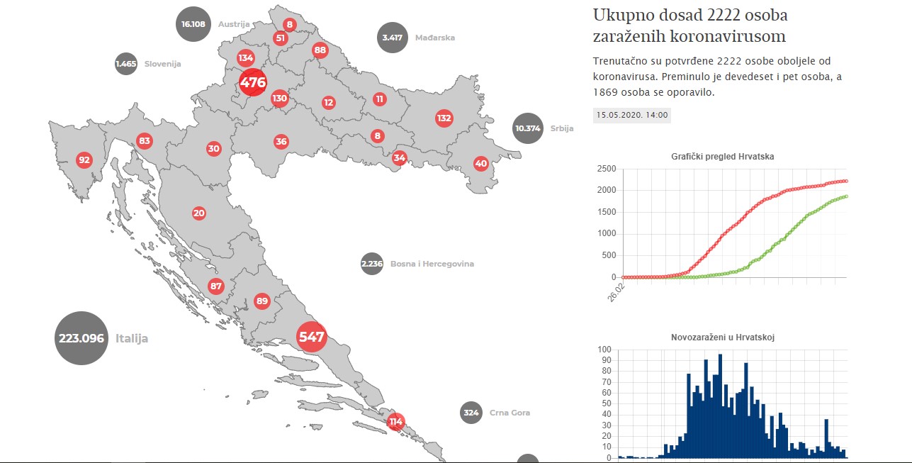 Sažetak: Jedan novoboljeli, od 18. svibnja redovan javno linijski pomorski prijevoz