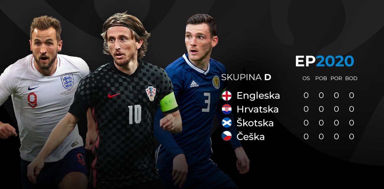 EURO 2020: RASPORED Hrvatske, grupe i točne satnice svih utakmica Europskog prvenstva