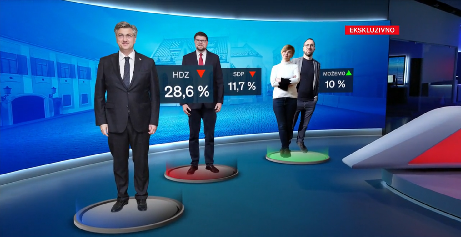 HDZ i dalje vodi, ali smanjuje podršku prema najnovijem Crobarometru za lipanj 2023.