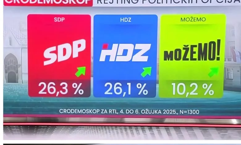 KOMENTAR Tko nas je kleo nije dangubio