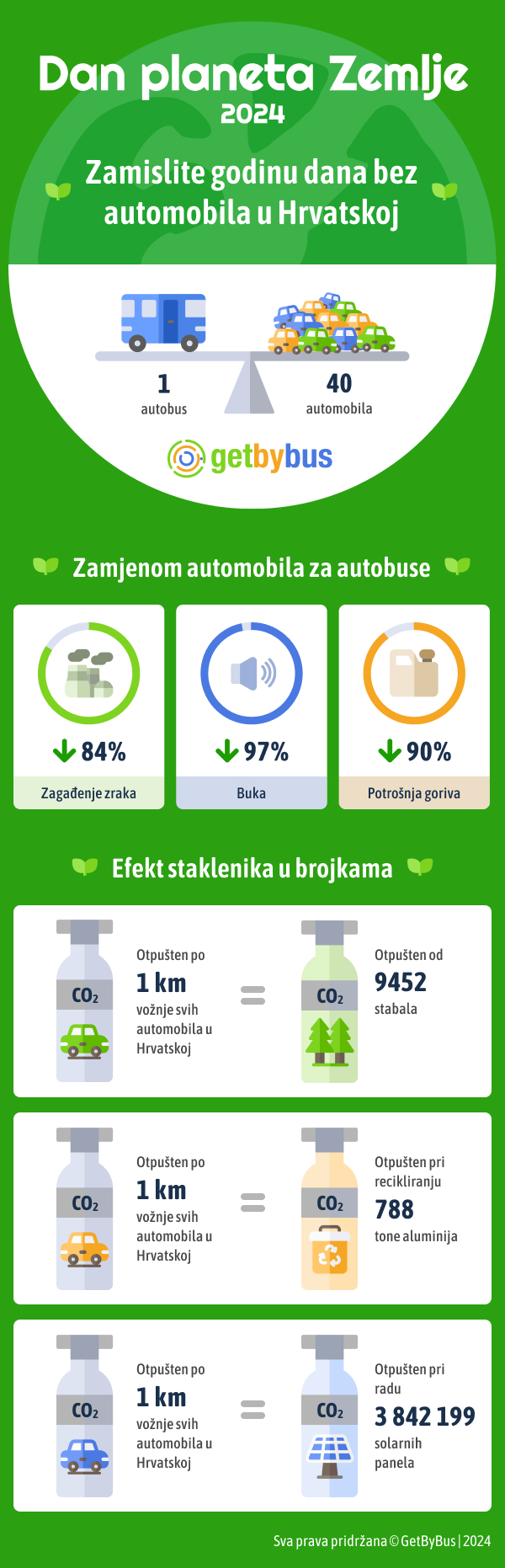 Dan planeta Zemlje, 22. travnja, ove godine u znaku klimatskih promjena