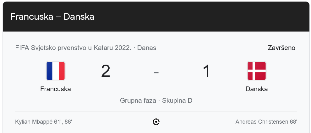 Sjajni Mbappe slomio Dansku i odveo Francusku u osminu finala