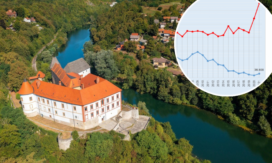 Novo dno: Imamo rekordan prirodni pad stanovništva otkad je RH, kako to izgleda po županijama?