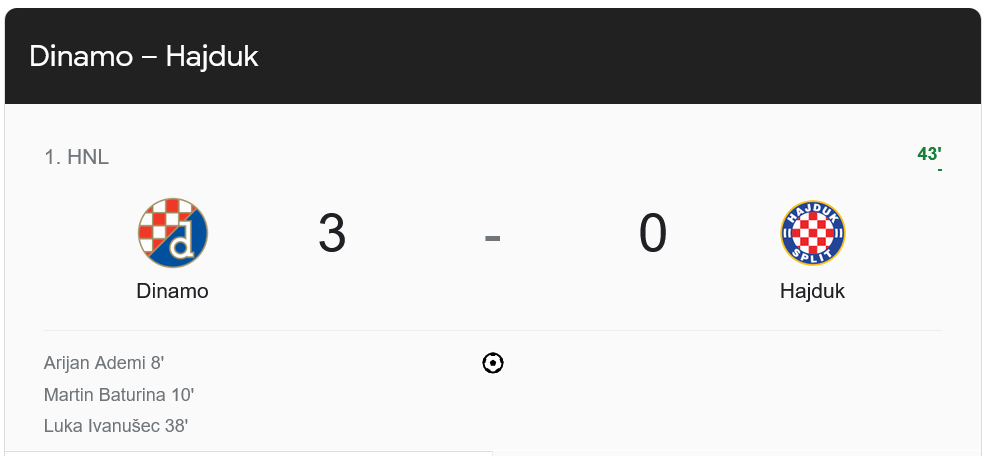 MAKSIMIR: Kraj prvog poluvremena Dinamo 3 - 0 Hajduk
