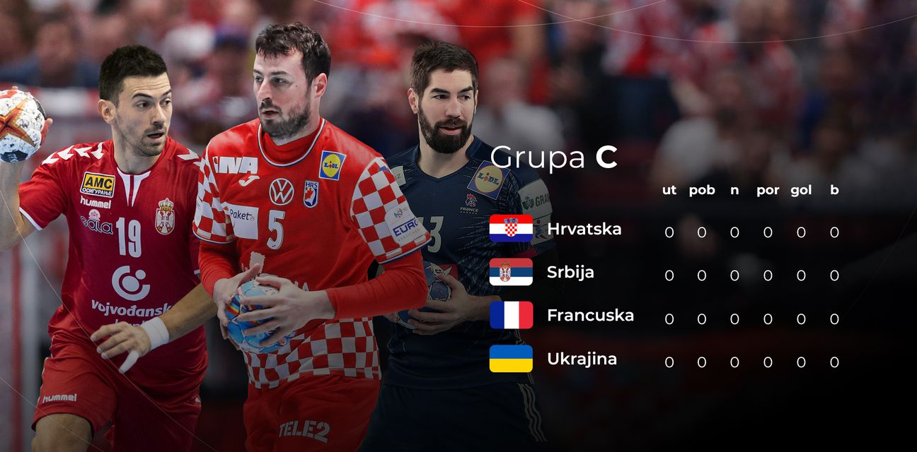 Rukomet Euro 2022: RASPORED i satnice svih utakmica, Hrvatska na Francuze pa Srbiju