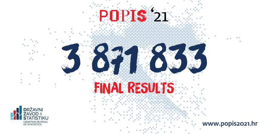 PAO UDIO SRBA U HRVATSKOJ, A I KATOLIKA JE ZNAČAJNO MANJE! Manje radno aktivnog stanovništva i žena u fertilnoj dobi