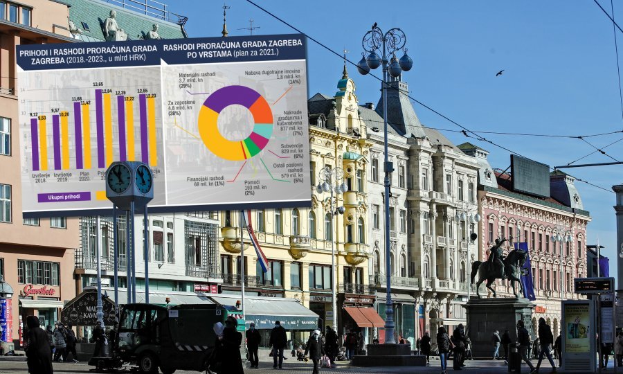 Provjerili smo u kakvom su stanju gradske financije i prijeti li Zagrebu bankrot