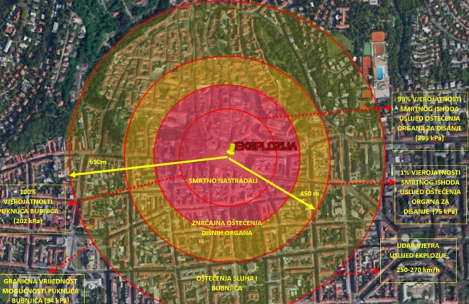 STRAŠNA TRAGEDIJA! Vatrogasci objavili što bi eksplozija iz Bejruta učinila Zagrebu!