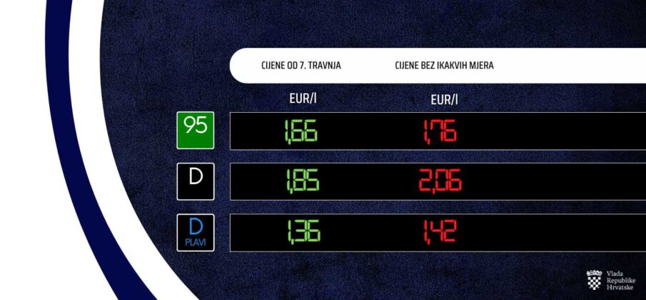 NOVA POSKUPLJENJA GORIVA: Vlada tvrdi “spašavamo vas”, a cijene divljaju – evo koliko ćete sada plaćati