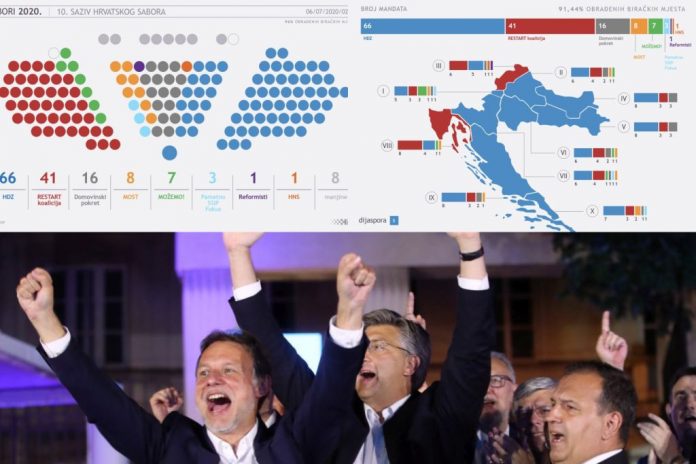 Kako je D’Hondt radio za HDZ, a protiv Domovinskog pokreta i Mosta?