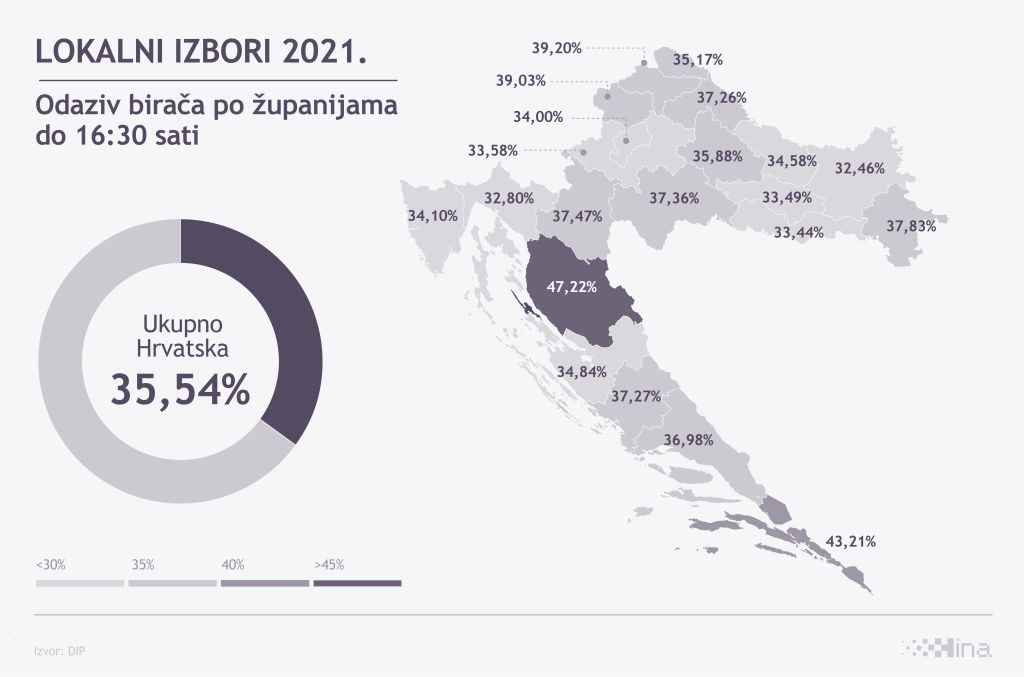 UŽIVO Hrvatska bira lokalnu vlast: Smjena generacija u mnogim općinama, gradovima i županijama