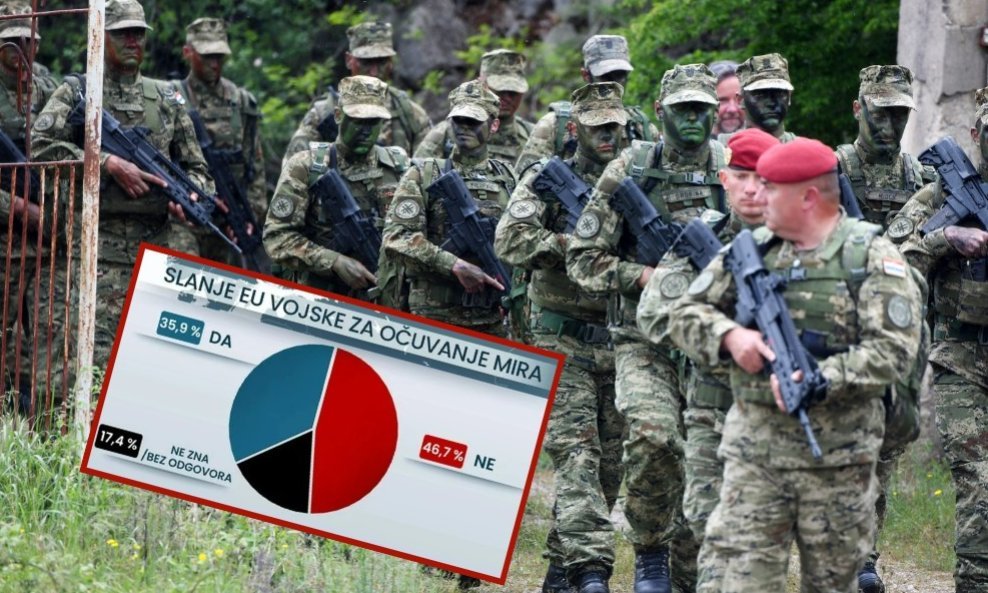 ISTRAŽIVANJE Pogledajte koliko Hrvata podržava slanje vojske u Ukrajinu i što misle o Trumpu