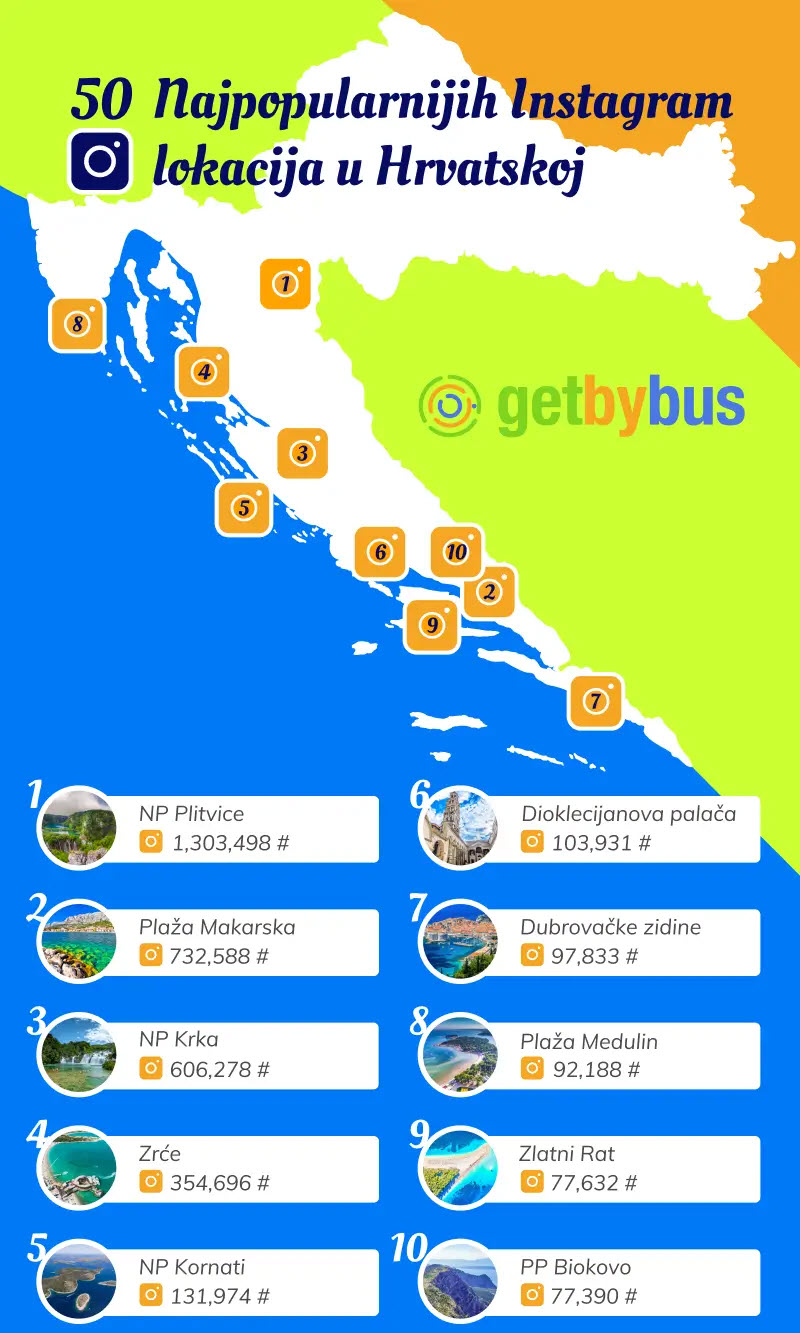 Top 5 Instagram lokacija u Hrvatskoj za 2024