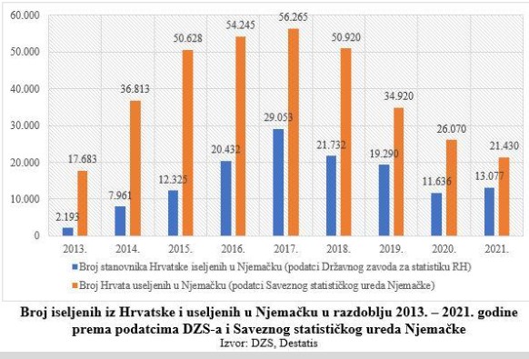 Hrvati se masovno vraćaju iz Njemačke u Hrvatsku: Imaju jako dobre razloge