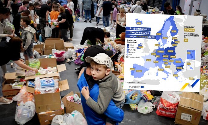 U EU je 4,3 milijuna izbjeglica iz Ukrajine, pogledajte koliko ih je kod nas