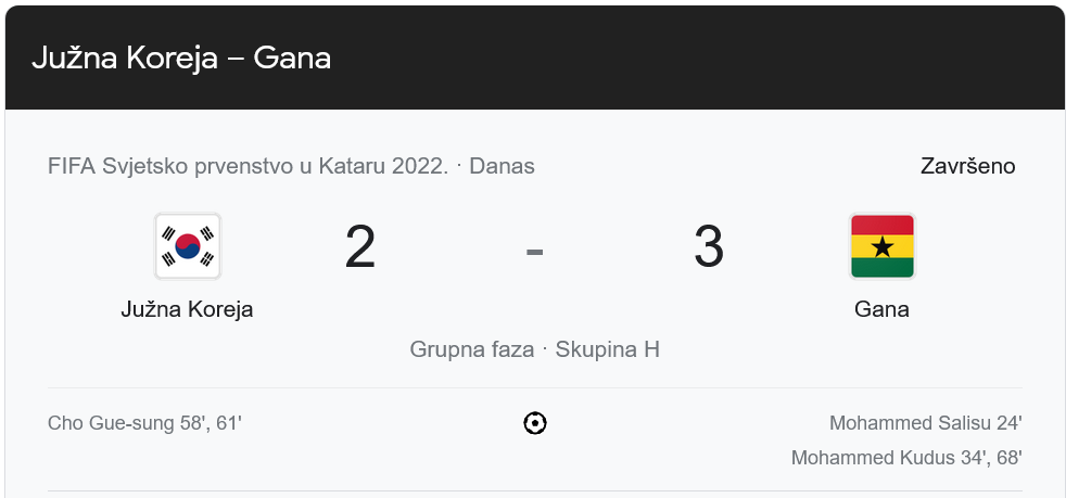 Južna Koreja izjednačila nakon što je gubila 2-0 pa izgubila od Gane: Kudus zabio dva gola