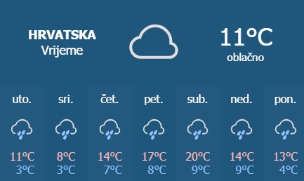 Vremenska prognoza ako je točna, onda slijedi samo ...
