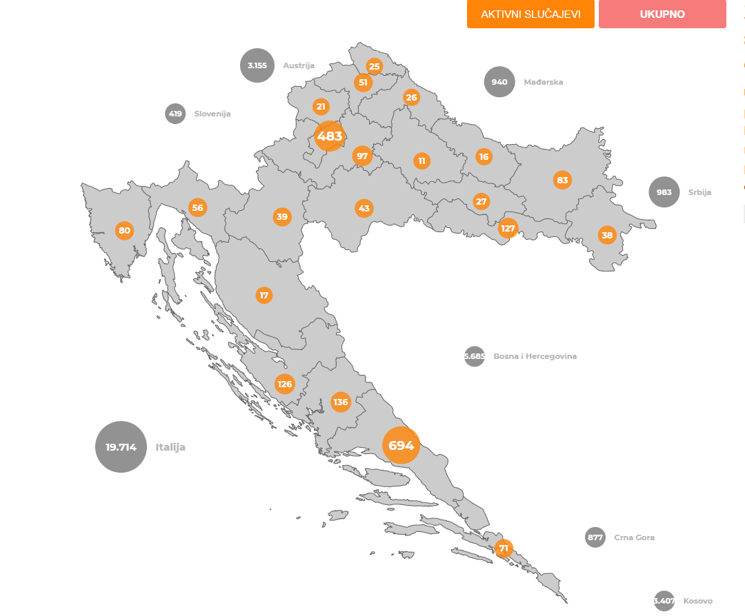358 novih slučajeva u protekla 24 sata, u bolnicama ukupno 174 osoba