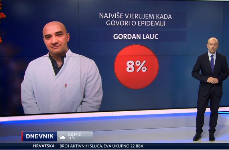 Istraživanje: Što građani misle o COVID potvrdama, cijepljenju, ali i komu najviše vjeruju u Stožeru