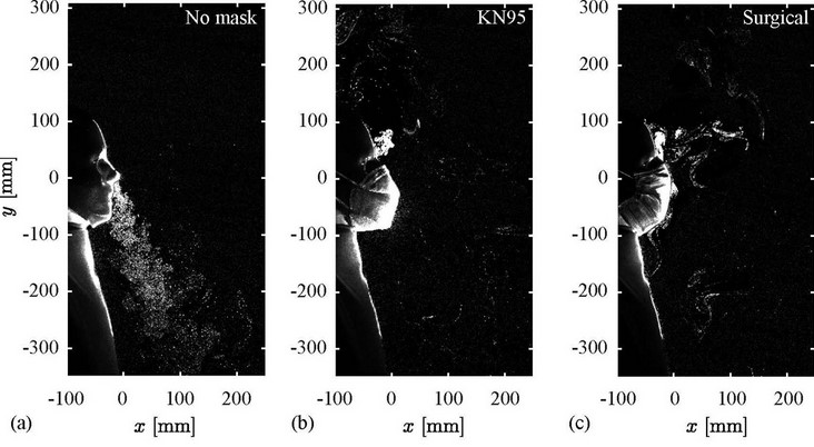 Obične maske filtriraju samo oko 10% izdahnutih kapljica aerosola