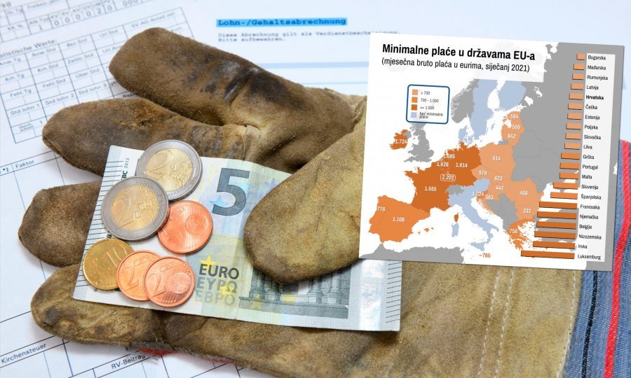 Unatoč koronakrizi nekoliko europskih zemalja osjetno povećalo minimalne plaće, ali Hrvatska nije među njima