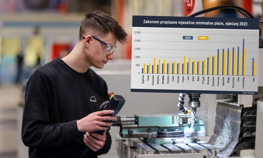 EUROPSKI PARLAMENT  Usvojena direktiva o minimalnoj plaći na razini EU-a. Pogledajte što to znači za hrvatske radnike i hoće li dobiti 'primjerene uvjete života'