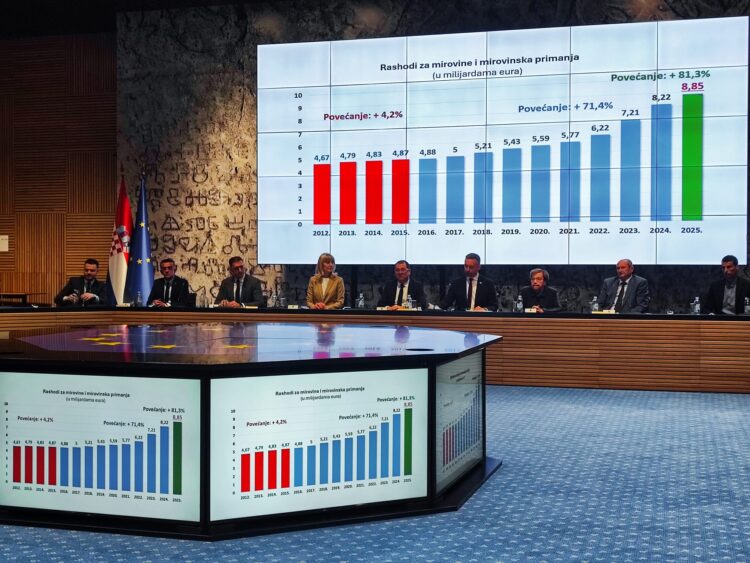 Stiže nova formula za usklađivanje mirovina, dodaci, a uvodi se i 13. mirovina