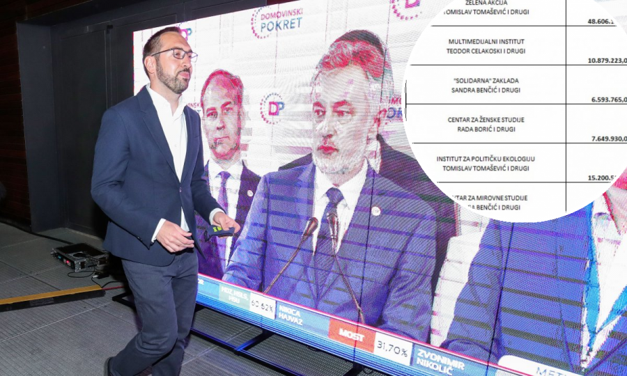 Škoro: Tomašević i ekipa iz Možemo! putem udruga izvukli više od 100 milijuna kuna iz grada, države i stranih donacija