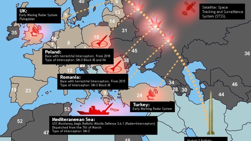 Ponuda Rusije za moratorij na obostrano raspoređivanje raketa u Europi još uvijek “na stolu”