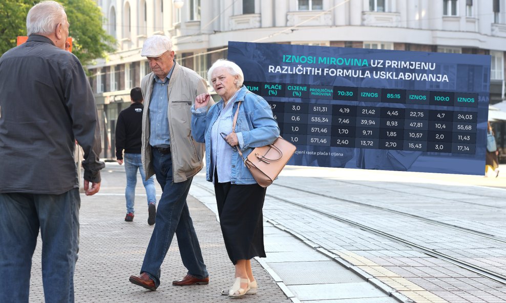 Kraj rasta mirovina: 'Nova formula donijet će samo jedan do dva eura više'