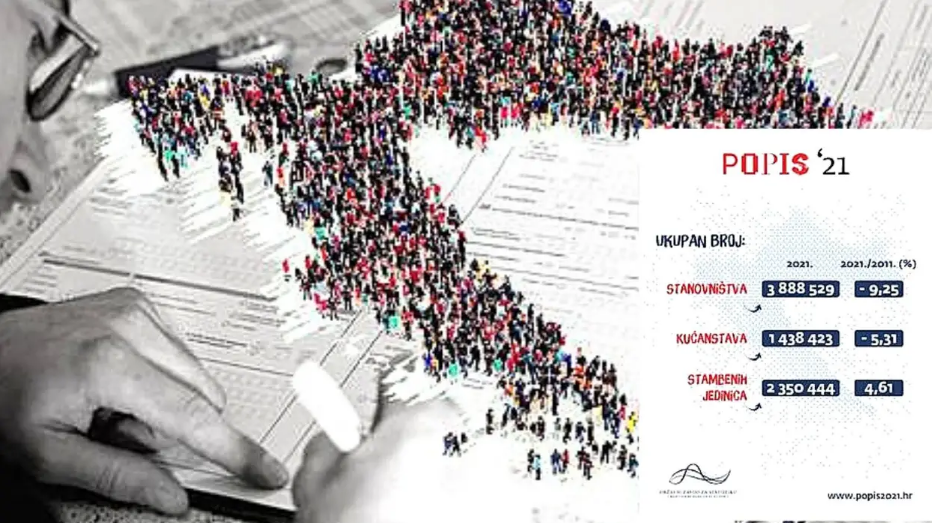 Pogledajte koliko stanovnika ima u vašem gradu ili mjestu