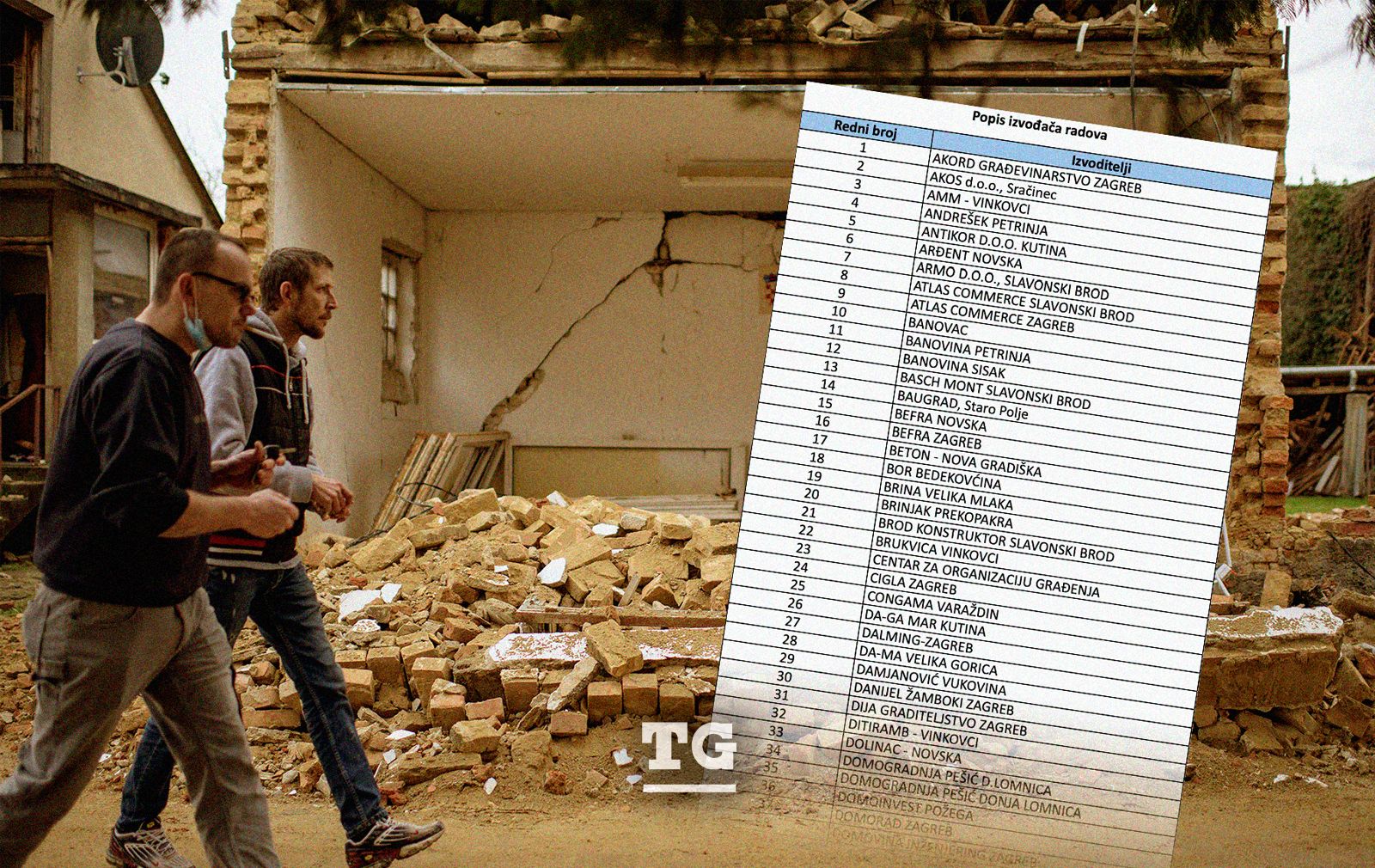 Objavljen je kompletan popis: Ovo su tvrtke koje su radile na obnovi razrušene Banije nakon rata