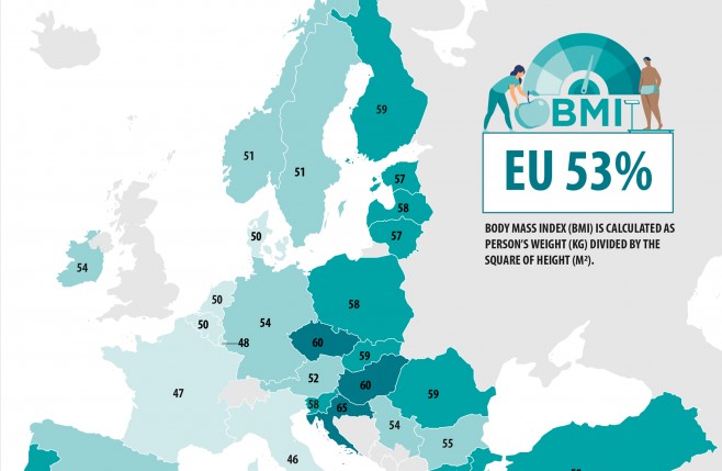 SLUŽBENI PODACI - NOVI PODACI EUROSTATA: Vjerovali ili ne, Hrvati su najdeblja nacija u Europskoj uniji!