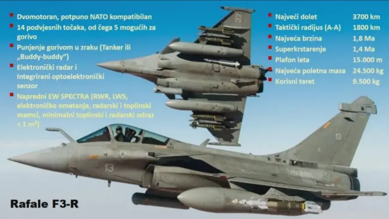 Ministar Marić o Rafaelima: Indeksacija 45 milijuna, PDV 111 milijuna eura