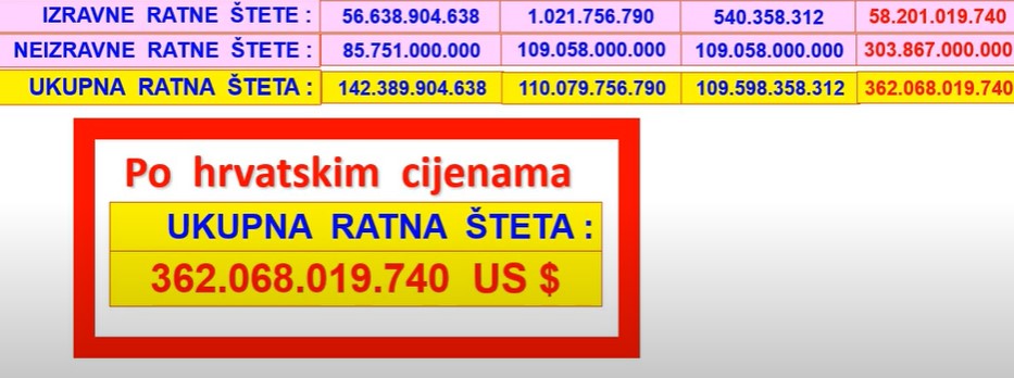Vučiću, kada planiraš doći u Hrvatsku, donesi dokumentaciju o našim nestalima i donesite 43 milijarde eura