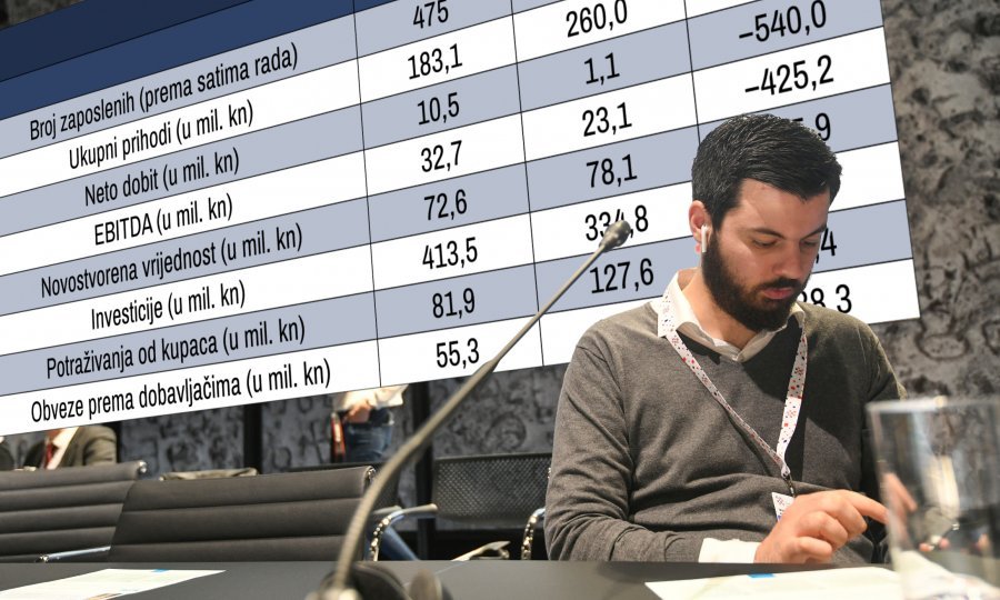 Rimac i Zurovec potpisali ugovor o gradnji kampusa od 200 milijuna eura: Želimo početi raditi, tu će biti 2500 zaposlenika