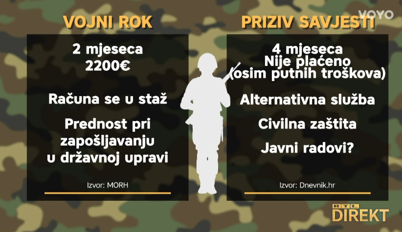 Hrvatska vojska u potrazi za 4000 vojnika: Letci u javnom prijevozu, priziv savjesti i vojni rok
