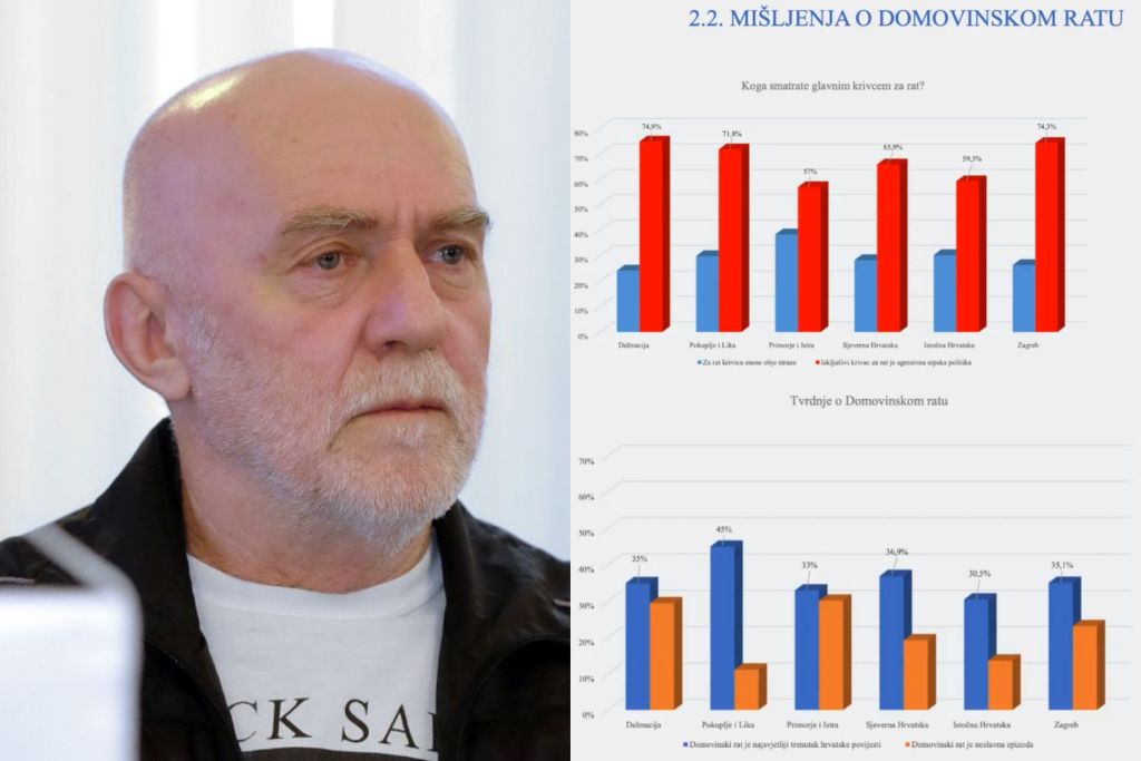 Šterc: Problemi odnosa Hrvata i Srba posljedica su političkog djelovanja ideoloških elita