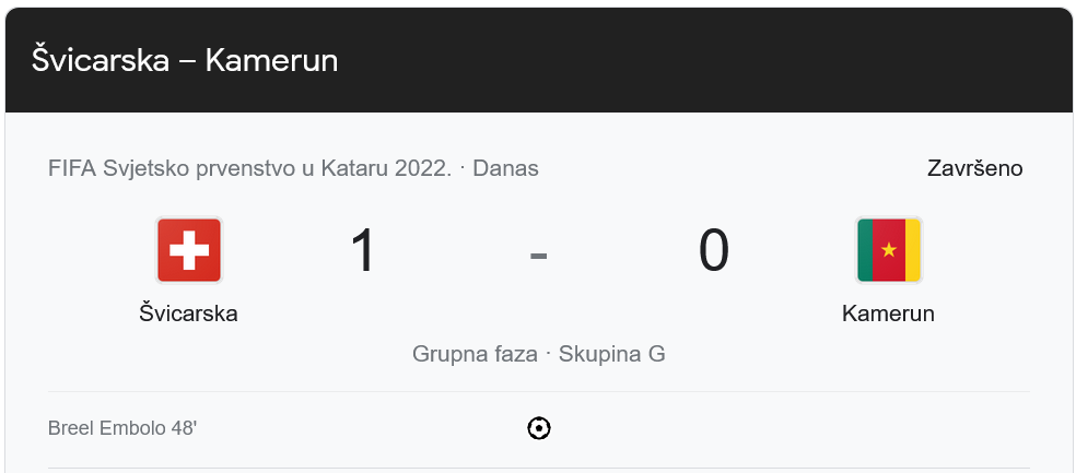 Švicarska uz minimalnu razliku slavila protiv Kameruna