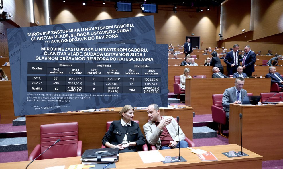 SABORSKE MIROVINE  Prije 36 godina konstituiran je Hrvatski sabor: Otkrivamo mirovine zastupnika i drugih dužnosnika